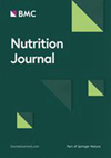 Nutrition Journal杂志封面